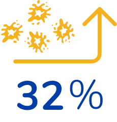 Platelets with upward arrow